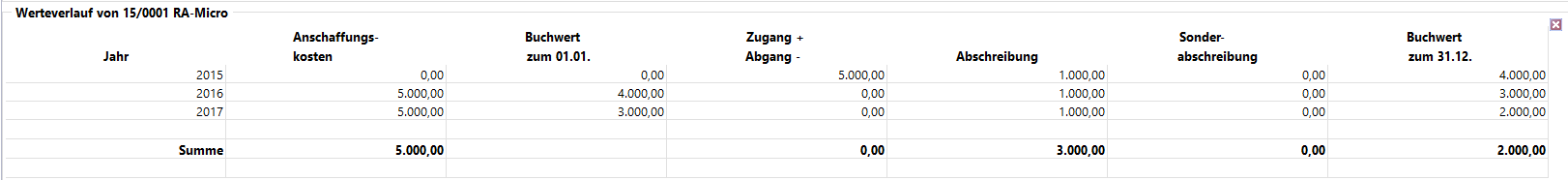 AfA-Liste Werteverlauf.png