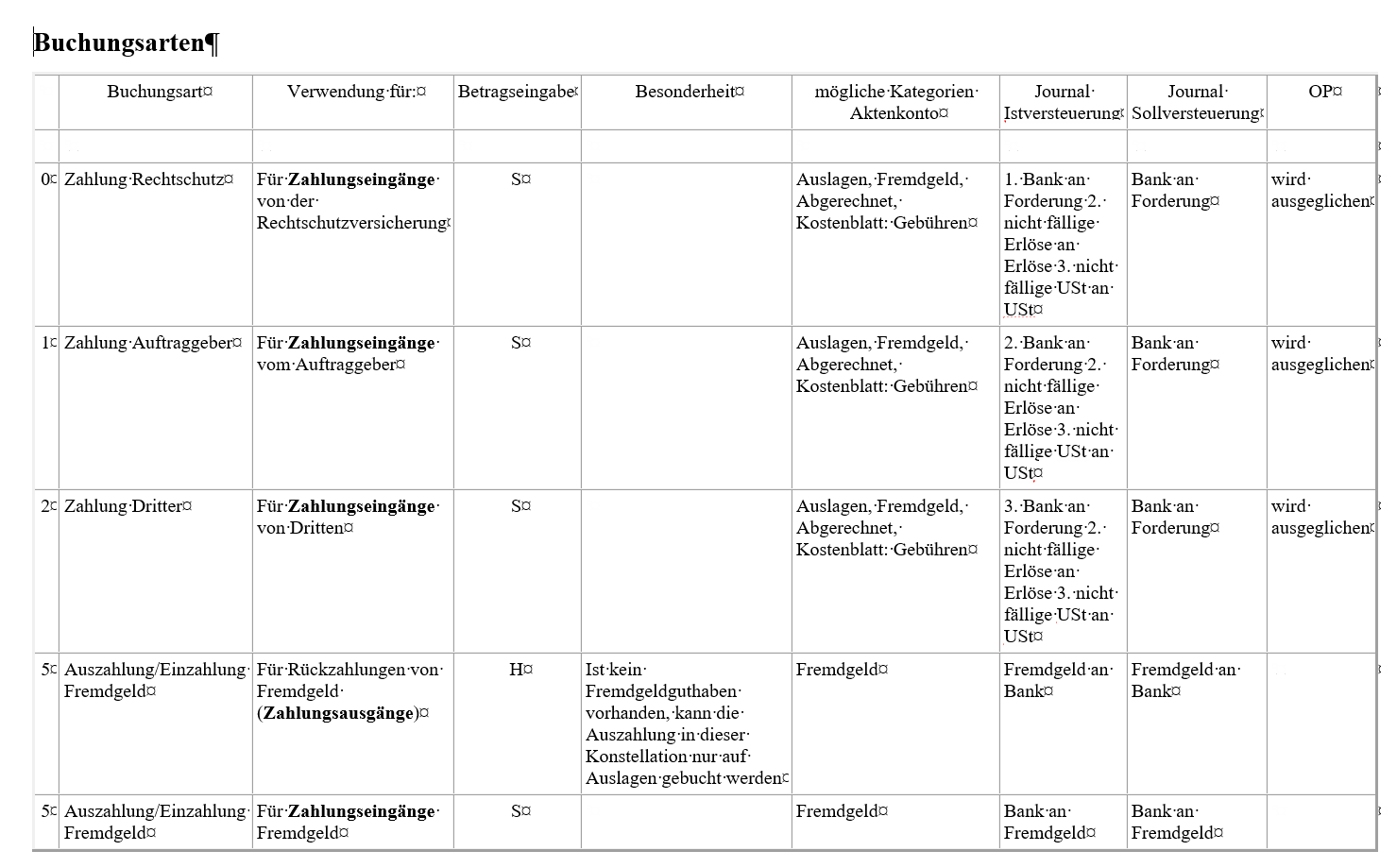 Buchungsarten Fibu 2 0.png
