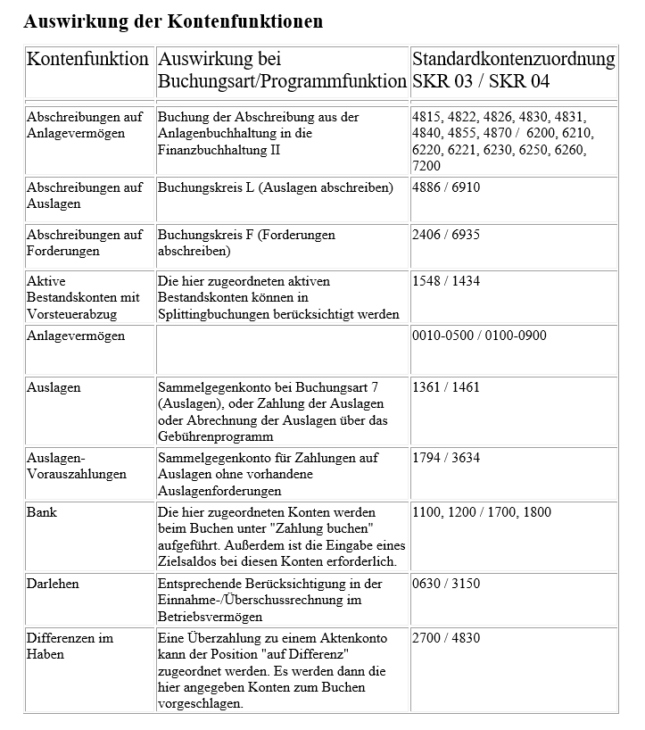 Auswirkung der Kontenfunktionen 4.png