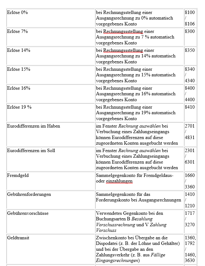 Auswirkung der Kontenfunktionen 2.png