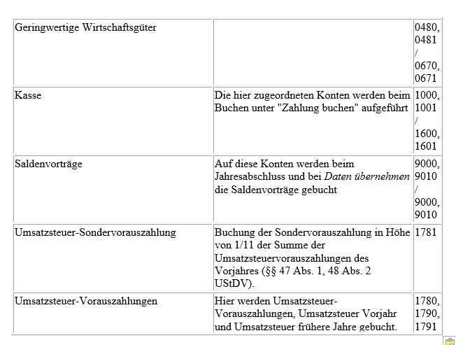 Auswirkung der Kontenfunktionen 3.png