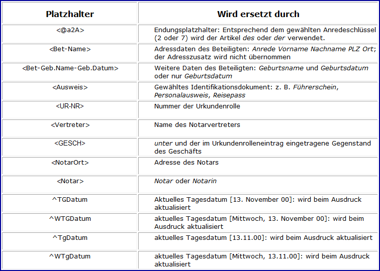 Tabelle Platzhalter in den Standardtexten für die Beglaubigung.png