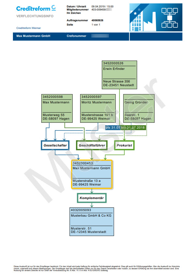 Creditreform Verflechtungsinfo Muster.jpg