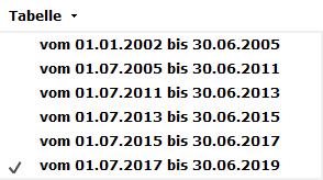 Berechnungen Tabelle Pfändung Tabelle.png
