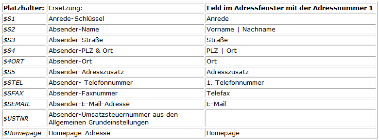 ebrief.platzhaltertabelle1.ewf.png
