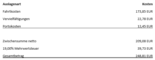 Schriftverkehr word kolonne2.png