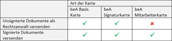15 bea karten tabelle.png